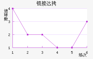 �Ӵ���������������