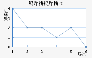 ����˹��FC��������������