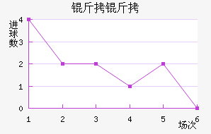 ������������������