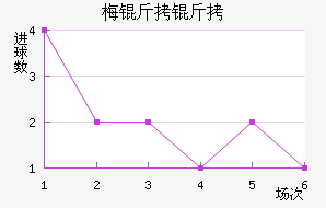 ÷���׽�������������