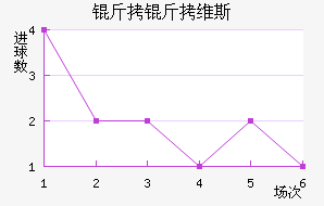 ����ά˹��������������