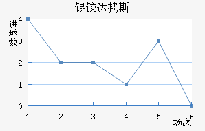 �´�˹��������������