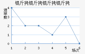 ����������������������