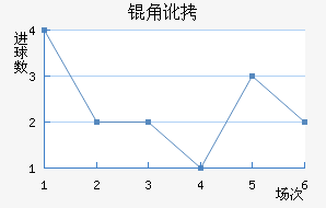 �Ƕӽ�������������