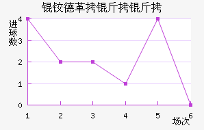 �µ¸�������������������