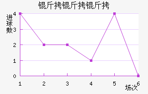 �������ӽ�������������