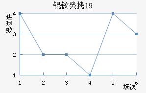 �¹�U19��������������