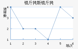 ��˹�ص½�������������