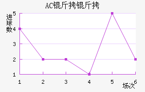 AC������������������