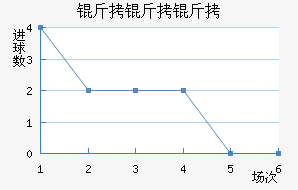 ��������������������