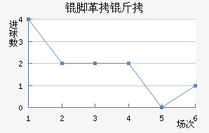 �Ÿ��׽�������������