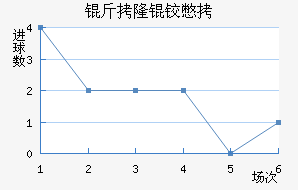 ��¡�±Ƚ�������������