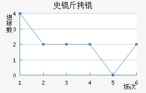 ʷ����������������