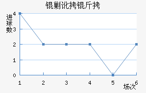 �����˶����������������