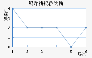 �����������λ���������������