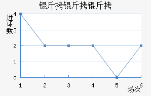 ���ﰢ������������������