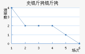 ʷ���½�������������