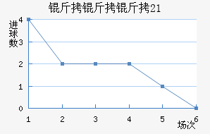 ��������U21��������������