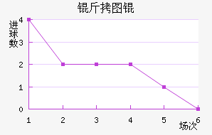 ��ͼ�Z��������������