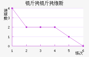 ����ά˹��������������