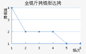 ȫ���ִ���������������