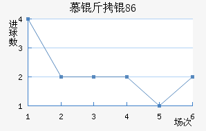 Ľ���1860��������������
