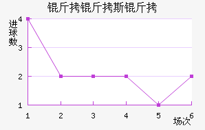 ����˹�Ƚ�������������