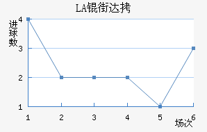 LASK�ִĽ�������������