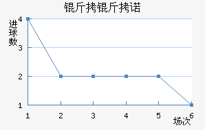 ����ŵ��������������