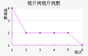 ����Ĭ��������������