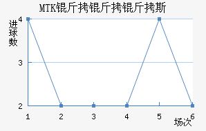 MTK������˹��������������