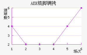 AEK�ŵ��������������