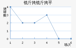 ����ƽ˹��������������