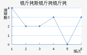 ��˹���ͽ�������������