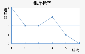 ��â��������������