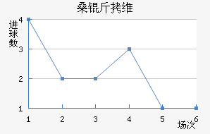 ɣ��ά��˹��������������