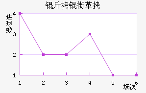 ���ָ��������������