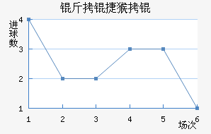 ���ݺ���������������