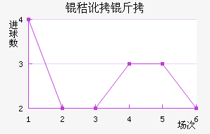 �ն��ǽ�������������