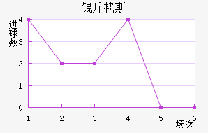 ��˹��������������