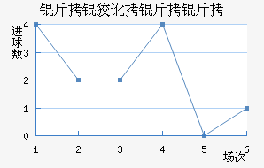 ���ƶ������������������