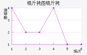 ��ͼ�����ͽ�������������