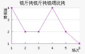 �����߶���������������