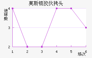 Ī˹�ƻ�ͷ��������������