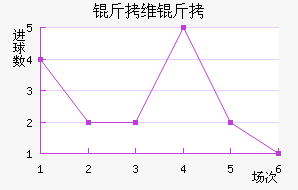 ��ά�ؽ�������������