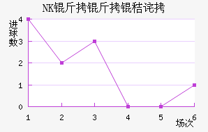 NK�����ղ���������������