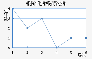 �׶��ֶ���������������