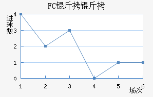 FC������������������