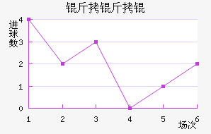 ����ٽ�������������