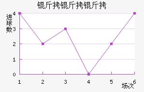 ������ķά���������������